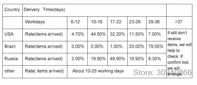 3/3.5/4/5mm Real Moissanite Bracelet Sparkling S925 Sterling Silver Luxury Wedding Party Diamond Jewelry Pulseiras De Prata